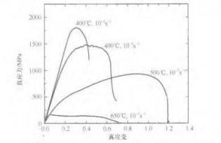 高压扭转钛镍基合金的力学性能与形状恢复特性